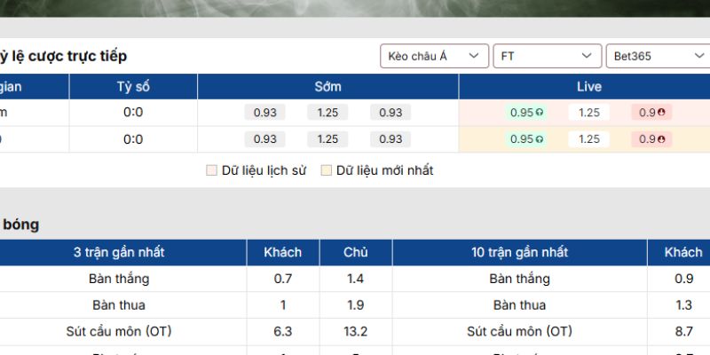 Kèo châu Á trận Genk vs Malmo FF (30-01| 03:00, Europa Conference League)