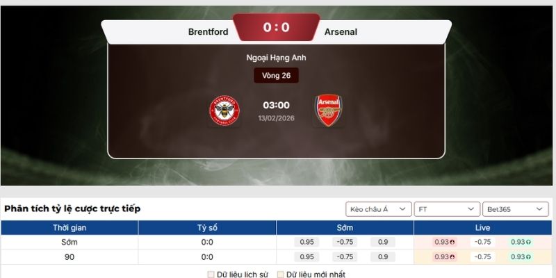 Soi kèo Brentford vs Arsenal