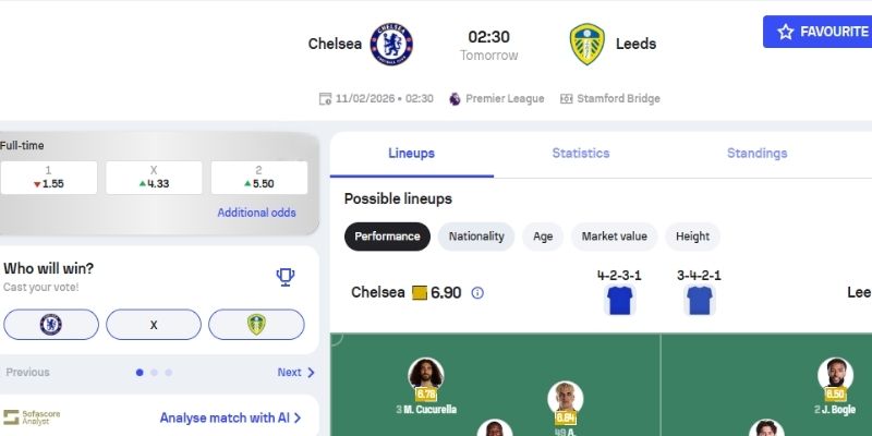 Soi kèo Chelsea vs Leeds United