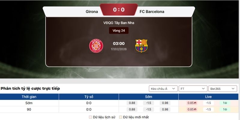 Soi kèo Girona vs FC Barcelona