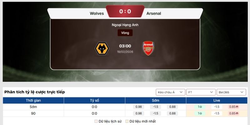Soi kèo Wolves vs Arsenal